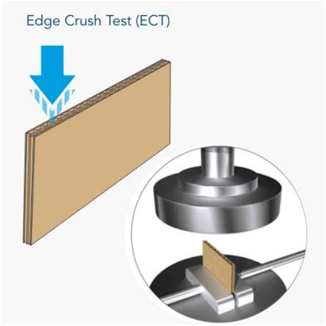 Carton Puncture Tester discount store|Corrugated Boxes – Edge Crush Test (ECT) .